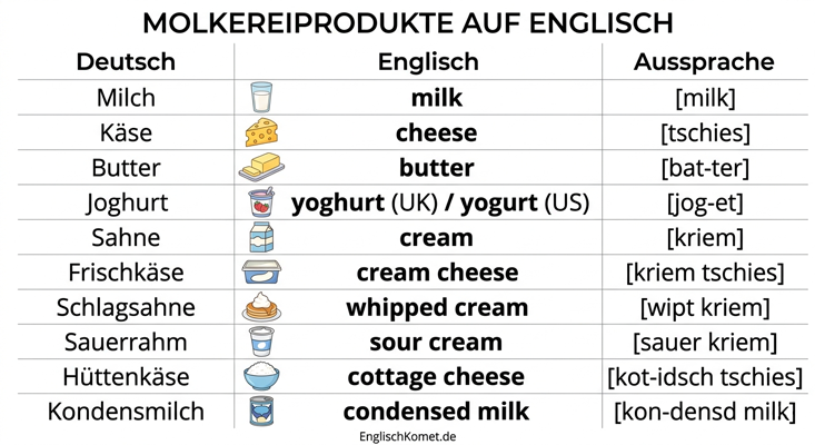Milchprodukte auf Englisch - top 10 Begriffe