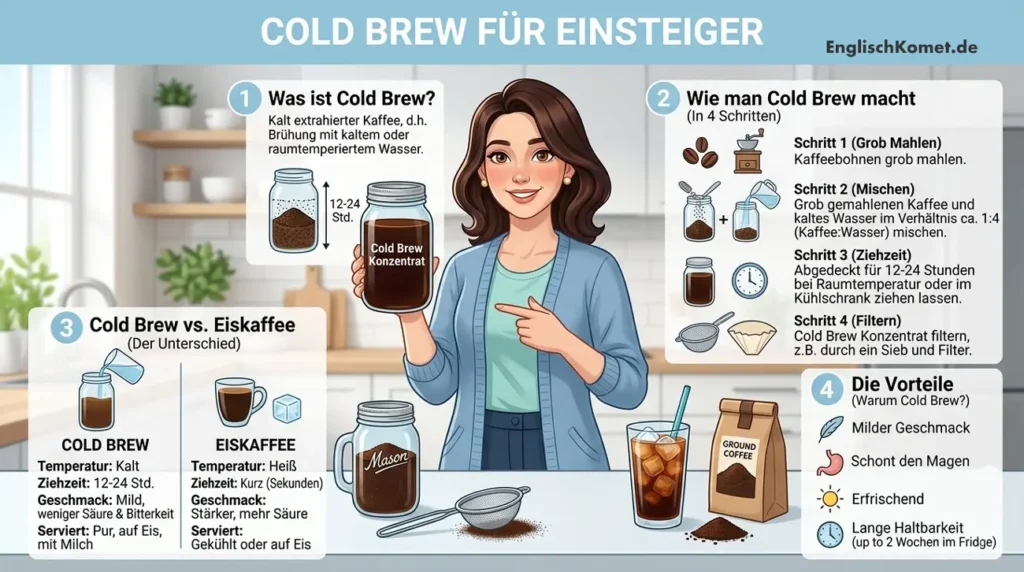 cold brew einsteiger