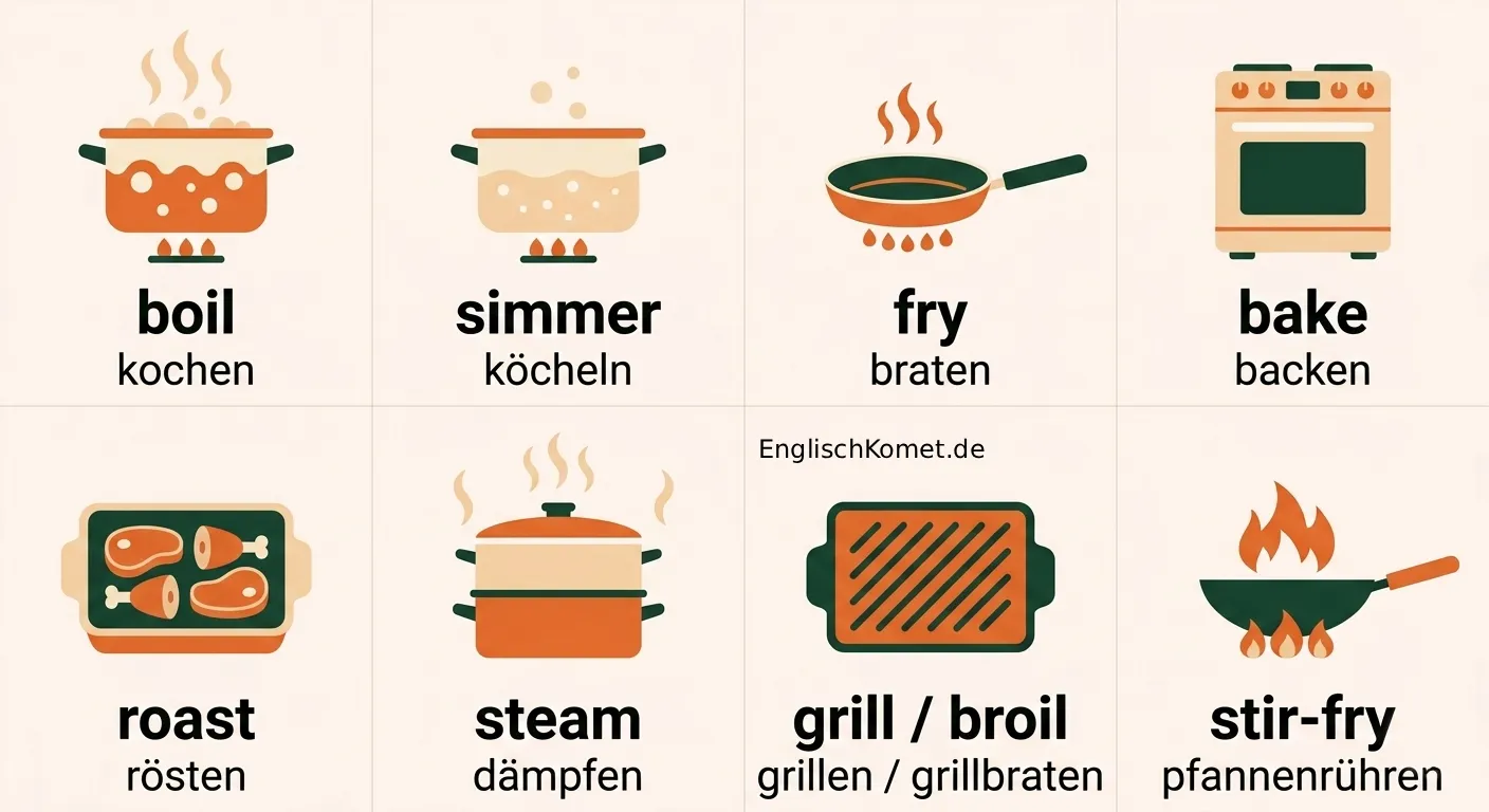 Kochen auf Englisch – Verben, Küchengeräte und Wortschatz mit Aussprache 2 kochen auf englisch verben infografik