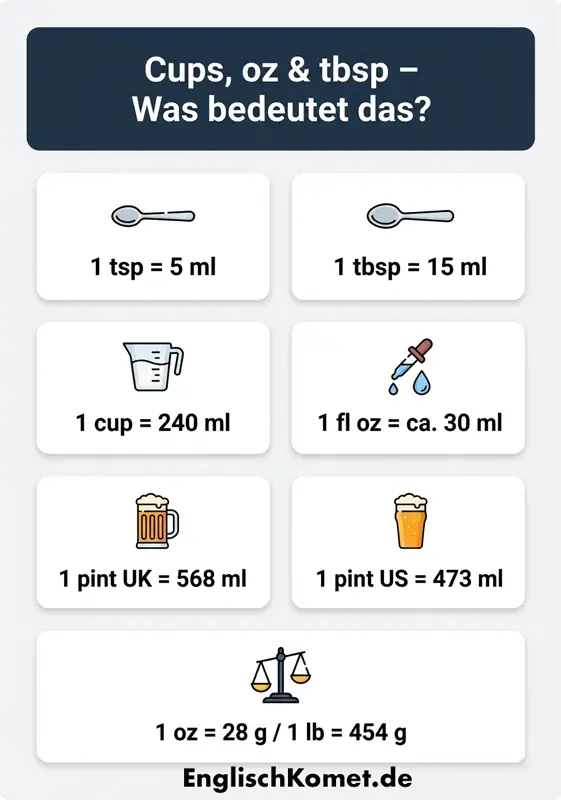 Englische Maßeinheiten beim Kochen und Backen + Umrechnungstool 2 Umrechnung englische Maßeinheiten in Gramm und Milliliter